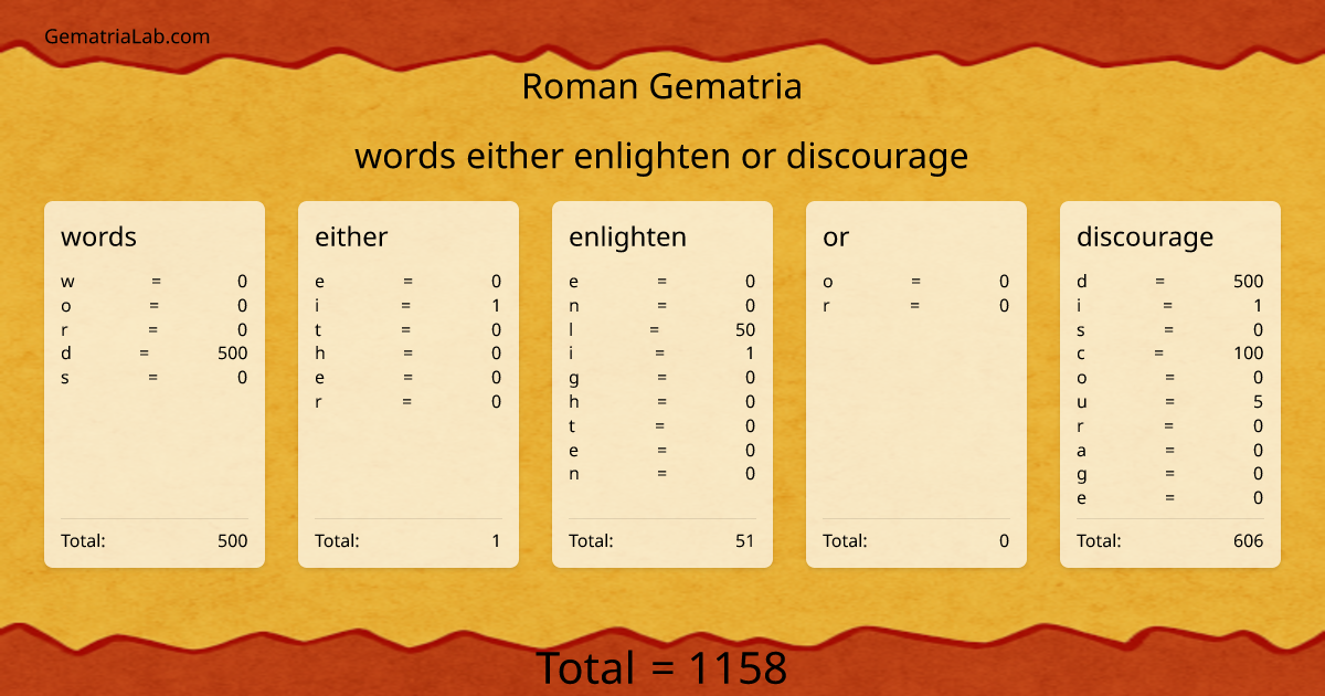words either enlighten or discourage in roman Gematria